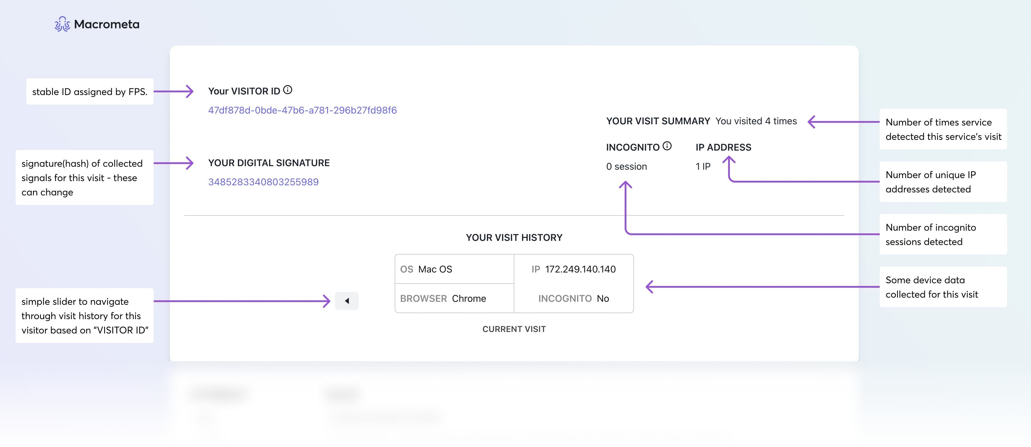 PhotonIQ Fingerprint interface