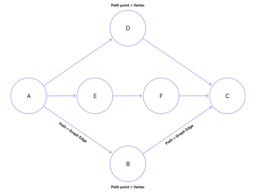 Mps Graph