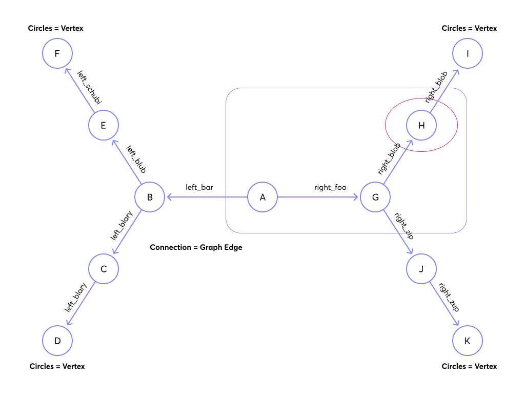 traversal_graph6